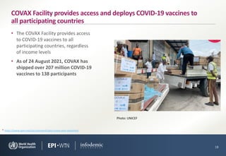 • The COVAX Facility provides access
to COVID-19 vaccines to all
participating countries, regardless
of income levels
• As of 24 August 2021, COVAX has
shipped over 207 million COVID-19
vaccines to 138 participants
18
COVAX Facility provides access and deploys COVID-19 vaccines to
all participating countries
Photo: UNICEF
* https://www.gavi.org/vaccineswork/gavi-covax-amc-explained
 