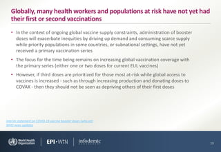 • In the context of ongoing global vaccine supply constraints, administration of booster
doses will exacerbate inequities by driving up demand and consuming scarce supply
while priority populations in some countries, or subnational settings, have not yet
received a primary vaccination series
• The focus for the time being remains on increasing global vaccination coverage with
the primary series (either one or two doses for current EUL vaccines)
• However, if third doses are prioritized for those most at-risk while global access to
vaccines is increased - such as through increasing production and donating doses to
COVAX - then they should not be seen as depriving others of their first doses
19
Globally, many health workers and populations at risk have not yet had
their first or second vaccinations
Interim statement on COVID-19 vaccine booster doses (who.int)
WHO news updates
 