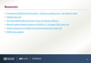 • Coronavirus (COVID-19) Vaccinations - Statistics and Research - Our World in Data
• COVAX (who.int)
• The Gavi COVAX AMC Explained | Gavi, the Vaccine Alliance
• Weekly epidemiological update on COVID-19 - 10 August 2021 (who.int)
• Interim statement on COVID-19 vaccine booster doses (who.int)
• WHO news updates
20
Resources
 