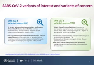 SARS-CoV-2 Variant of Concern Omicron | PPTX