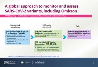 SARS-CoV-2 Variant of Concern Omicron | PPTX