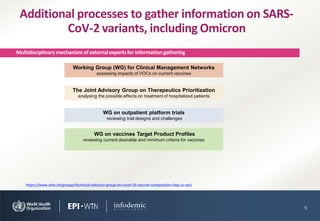 SARS-CoV-2 Variant of Concern Omicron | PPTX