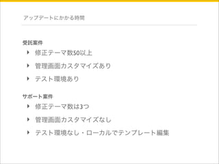 アップデートにかかる時間 
受託案件 
‣ 修正テーマ数50以上 
‣ 管理画面カスタマイズあり 
‣ テスト環境あり 
サポート案件 
‣ 修正テーマ数は3つ 
‣ 管理画面カスタマイズなし 
‣ テスト環境なし・ローカルでテンプレート編集 
 