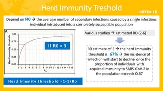 Herd Immunity Treshold
Depend on R0  the average number of secondary infections caused by a single infectious
individual introduced into a completely susceptible population
Herd Imunity threshold =1-1/Ro
If R0 = 4
If R0 = 3
Various studies  estimated R0 (2-6)
R0 estimate of 3  the herd immunity
threshold is 67%  the incidence of
infection will start to decline once the
proportion of individuals with
acquired immunity to SARS-CoV-2 in
the population exceeds 0.67
 