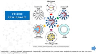 Vaccine
development
Calina D, Docea A O, Petrakis D, Egorov AM, Ishmukhametov AA, Gabibov AG, et al. Toward effective COVID-19 vaccines: update, perpective and challenges. Int J Mol Med. 2020. 46: 3-16.
Available at https://doi.org/10.3892/ijmm.2020.4596
 
