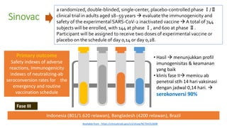 Sinovac
a randomized, double-blinded, single-center, placebo-controlled phase Ⅰ/Ⅱ
clinical trial in adults aged 18~59 years  evaluate the immunogenicity and
safety of the experimental SARS-CoV-2 inactivated vaccine A total of 744
subjects will be enrolled, with 144 at phase Ⅰ, and 600 at phase Ⅱ.
Participant will be assigned to receive two doses of experimental vaccine or
placebo on the schedule of day 0,14 or day 0,28.
Primary outcome
Safety indexes of adverse
reactions, Immunogenicity
indexes of neutralizing-ab
seroconversion rates for the
emergency and routine
vaccination schedule
• Hasil  menunjukkan profil
imunogenisitas & keamanan
yang baik
• klinis fase II memicu ab
penetral stlh 14 hari vaksinasi
dengan jadwal 0,14 hari. 
serokonversi 90%
Indonesia (801/1.620 relawan), Bangladesh (4200 relawan), Brazil
Fase III
Available from : https://clinicaltrials.gov/ct2/show/NCT04352608
 