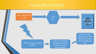 How a phone cloned
Incomin
g Call
Thief Intercepts The ESN
and MIN
Using a PC the thief
reprogram a cellular
phone to carr...