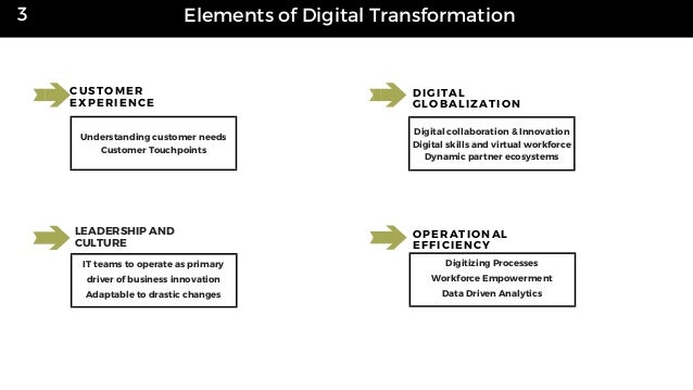 Digital Transformation And The Role of Robotic Process Automation (RP…