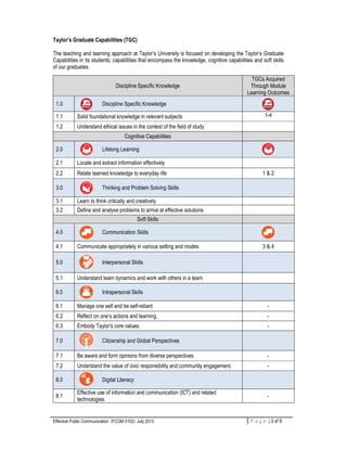 Effective Public Communication (FCOM 0102): July 2013 P a g e | 3 of 9
Taylor’s Graduate Capabilities (TGC)
The teaching and learning approach at Taylor’s University is focused on developing the Taylor’s Graduate
Capabilities in its students; capabilities that encompass the knowledge, cognitive capabilities and soft skills
of our graduates.
Discipline Specific Knowledge
TGCs Acquired
Through Module
Learning Outcomes
1.0 Discipline Specific Knowledge
1.1 Solid foundational knowledge in relevant subjects 1-4
1.2 Understand ethical issues in the context of the field of study
Cognitive Capabilities
2.0 Lifelong Learning
2.1 Locate and extract information effectively
2.2 Relate learned knowledge to everyday life 1 & 2
3.0 Thinking and Problem Solving Skills
3.1 Learn to think critically and creatively
3.2 Define and analyse problems to arrive at effective solutions
Soft Skills
4.0 Communication Skills
4.1 Communicate appropriately in various setting and modes 3 & 4
5.0 Interpersonal Skills
5.1 Understand team dynamics and work with others in a team
6.0 Intrapersonal Skills
6.1 Manage one self and be self-reliant -
6.2 Reflect on one’s actions and learning. -
6.3 Embody Taylor's core values. -
7.0 Citizenship and Global Perspectives
7.1 Be aware and form opinions from diverse perspectives. -
7.2 Understand the value of civic responsibility and community engagement. -
8.0 Digital Literacy
8.1
Effective use of information and communication (ICT) and related
technologies.
-
 
