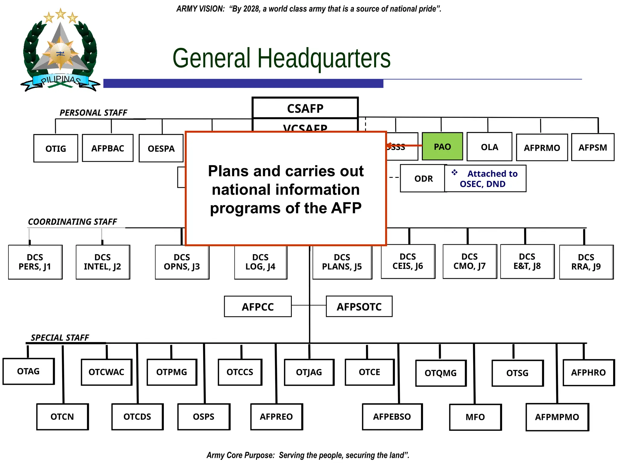 updated-AFP-and-PA-ORGANIZATIONBSAJAskOAOO | PPTX