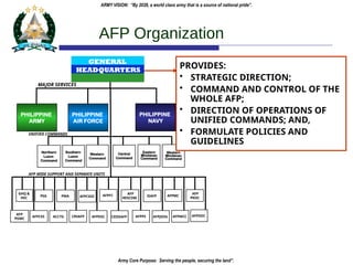 Isafp updated-AFP-and-PA-ORGANIZATIONBSAJAskOAOO | PPTX