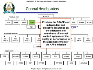 updated-AFP-and-PA-ORGANIZATIONBSAJAskOAOO | PPTX