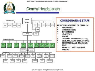 updated-AFP-and-PA-ORGANIZATIONBSAJAskOAOO | PPTX
