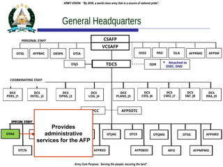 updated-AFP-and-PA-ORGANIZATIONBSAJAskOAOO | PPTX