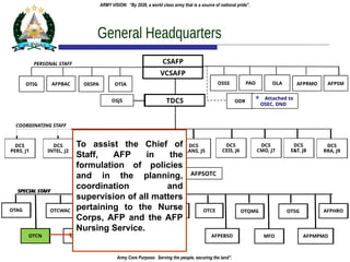 updated-AFP-and-PA-ORGANIZATIONBSAJAskOAOO | PPTX