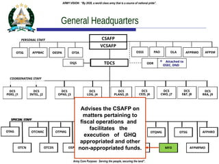 updated-AFP-and-PA-ORGANIZATIONBSAJAskOAOO | PPTX