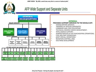 updated-AFP-and-PA-ORGANIZATIONBSAJAskOAOO | PPTX