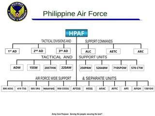 updated-AFP-and-PA-ORGANIZATIONBSAJAskOAOO | PPTX