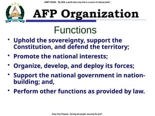 updated-AFP-and-PA-ORGANIZATIONBSAJAskOAOO | PPTX