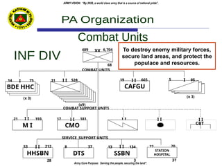 updated-AFP-and-PA-ORGANIZATIONBSAJAskOAOO | PPTX