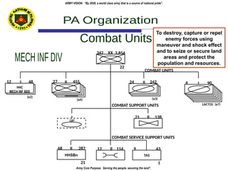 updated-AFP-and-PA-ORGANIZATIONBSAJAskOAOO | PPTX