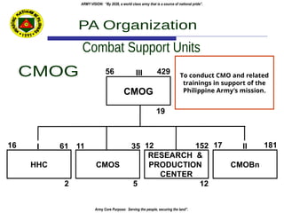 updated-AFP-and-PA-ORGANIZATIONBSAJAskOAOO | PPTX