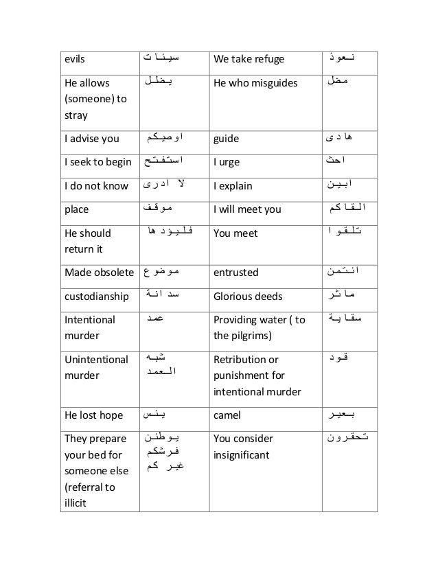 Classical Arabic Speeches and Sermons: A Taste of Classical Arabic Vo…