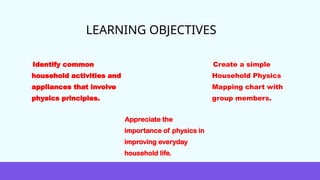 LEARNING OBJECTIVES
1.Identify common
household activities and
appliances that involve
physics principles.
1.Create a simple
Household Physics
Mapping chart with
group members.
1.Appreciate the
importance of physics in
improving everyday
household life.
 