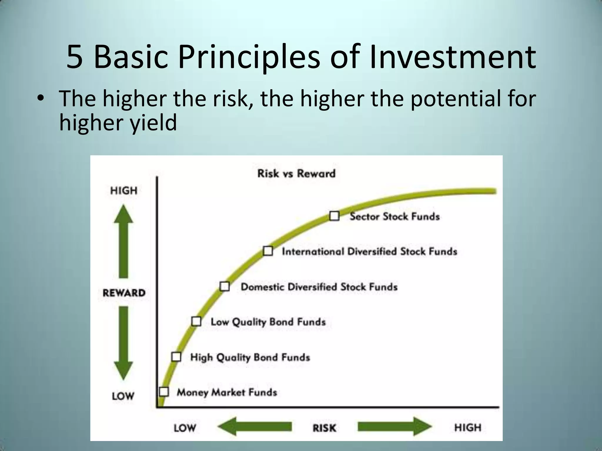 5 Basic Principles of Investment
• The higher the risk, the higher the potential for
  higher yield
 