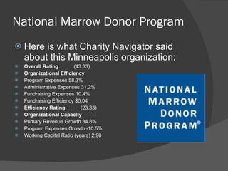 National Marrow Donor Program Here is what Charity Navigator said about this Minneapolis organization: Overall Rating            (43.33)  Organizational Efficiency         Program Expenses 58.3%      Administrative Expenses 31.2%      Fundraising Expenses 10.4%      Fundraising Efficiency $0.04      Efficiency Rating            (23.33)  Organizational Capacity         Primary Revenue Growth 34.8%      Program Expenses Growth -10.5%      Working Capital Ratio (years) 2.90          
