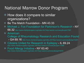 National Marrow Donor Program How does it compare to similar organizations? Be The Match Foundation - MN 43.33  Michael J. Fox Foundation for Parkinson's Research  - NY 66.32  http://www.charitynavigator.org/index.cfm?bay=search.summary&orgid=7597 American  College of Rheumatology Research and Education Foundation  - GA 69.16  http://www.charitynavigator.org/index.cfm?bay=search.summary&orgid=6291 Citizens  United for Research in Epilepsy  - IL 69.24  http://www.charitynavigator.org/index.cfm?bay=search.summary&orgid=11088 Food  Allergy Initiative  - NY 63.40  http://www.charitynavigator.org/index.cfm?bay=search.summary&orgid=9375 