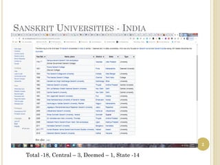 Learning Resources Sanskrit Write Cite And Publish
