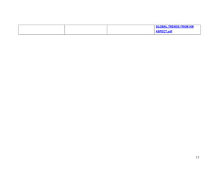 KNOWLEDGE MAP : TECHNOLOGY-MARKET-PEOPLE