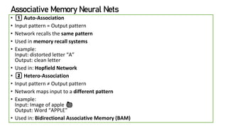 Comprehensive Overview of Pattern Association and Associative Memory ...