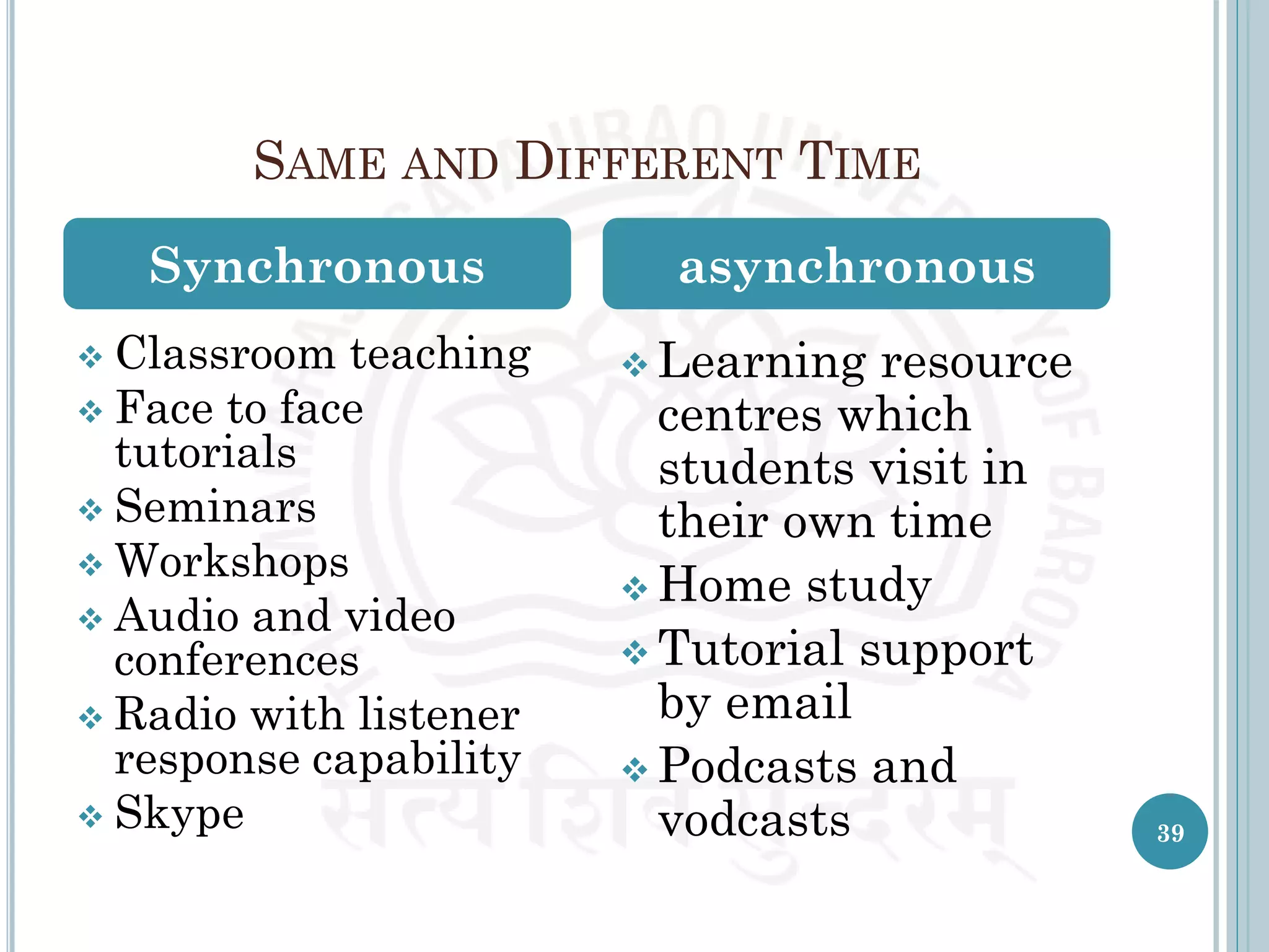 SAME AND DIFFERENT TIME
 Classroom teaching
 Face to face
tutorials
 Seminars
 Workshops
 Audio and video
conferences
 Radio with listener
response capability
 Skype
 Learning resource
centres which
students visit in
their own time
 Home study
 Tutorial support
by email
 Podcasts and
vodcasts
Synchronous asynchronous
39
 