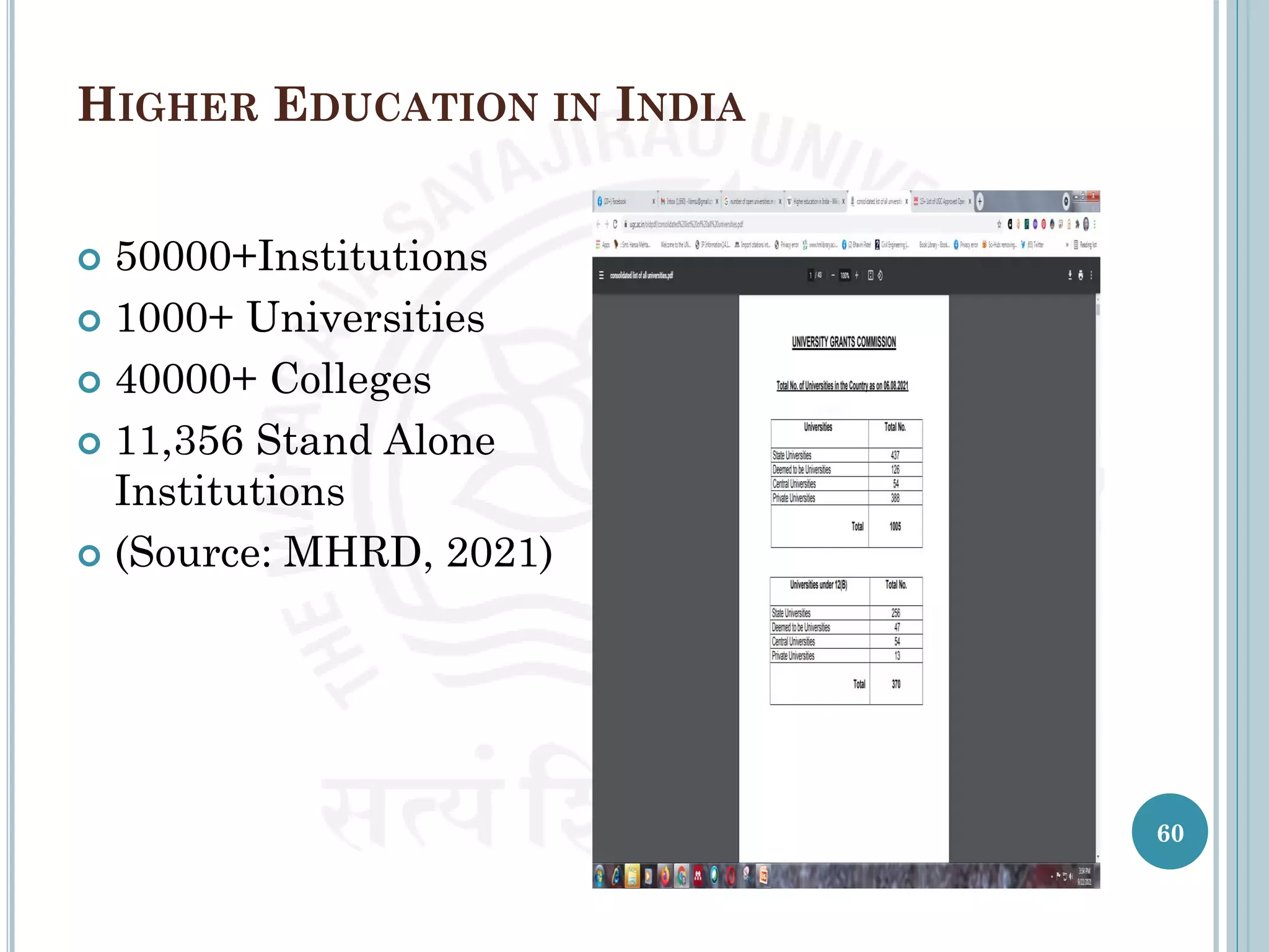 HIGHER EDUCATION IN INDIA
60
 50000+Institutions
 1000+ Universities
 40000+ Colleges
 11,356 Stand Alone
Institutions
 (Source: MHRD, 2021)
 