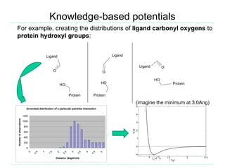 Knowledge-based potentials
For example, creating the distributions of ligand carbonyl oxygens to
protein hydroxyl groups:


                                            Ligand                                                Ligand

                                                                                                            Ligand        O
                                                    O                                         O

                                                                                                                     HO
                                                            HO                            HO                                  Protein


                                                                   Protein           Protein

                                                                                                           (imagine the minimum at 3.0Ang)
                           (Invented) distribution of a particular pairwise interaction

                         1200
Number of observations




                         1000

                         800

                         600

                         400

                         200

                           0
                                   5




                                                5




                                                               5




                                                                           5




                                                                                      5
                            0




                                        1




                                                        2




                                                                    3




                                                                               4




                                                                                          5
                                0.




                                             1.




                                                            2.




                                                                                   4.
                                                                        3.




                                                    Distance (Angstrom)
 