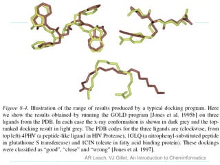 AR Leach, VJ Gillet, An Introduction to Cheminformatics
 