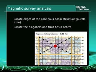Magnetic surveysMagnetic surveys show similar information as gravimetric surveys. The sedimentary rocks in the basins have a lower concentration of magnetic materials than the surrounding crystalline rocks. Sedimentary basins are the areas with the lowest magnetic field.Basins have low magnetic fieldNon-basins have high magnetic fields. 