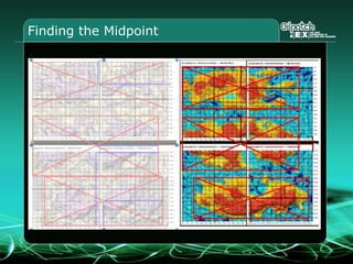 Real magnetic survey