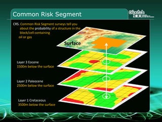 ProspectProspect: An area of interest in the subsurface identified to be likely to contain hydrocarbonsWhat makes a prospect?Source rockMigration path    Reservoir rockSeal or cap rockTrap