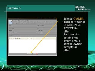 PartnershipsSpread the risk: e.g Investing in other blocks divides the risks amongst all partners, much more  preferable than keeping 100% of one field and all the risk.Increase probability of profit: investment  in only 1 field which could be a dry prospect is possible, whereas  the likelihood of investing in 5 fields which are all dry is unlikely.