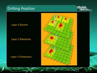 PartnershipsPartners pay a proportional share of all future costs incurred by the partnershipPartners receive a proportional share of the net proceedings from any oil or gas found on the license. The operator team makes all decisions regarding acquiring 3D seismic, drilling of wells and testing of wells. Information: partners in a block can access info about drilled wells and discovered oil and gas fields.