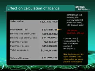 Drilling ResultProven Volume (MBOE) counts