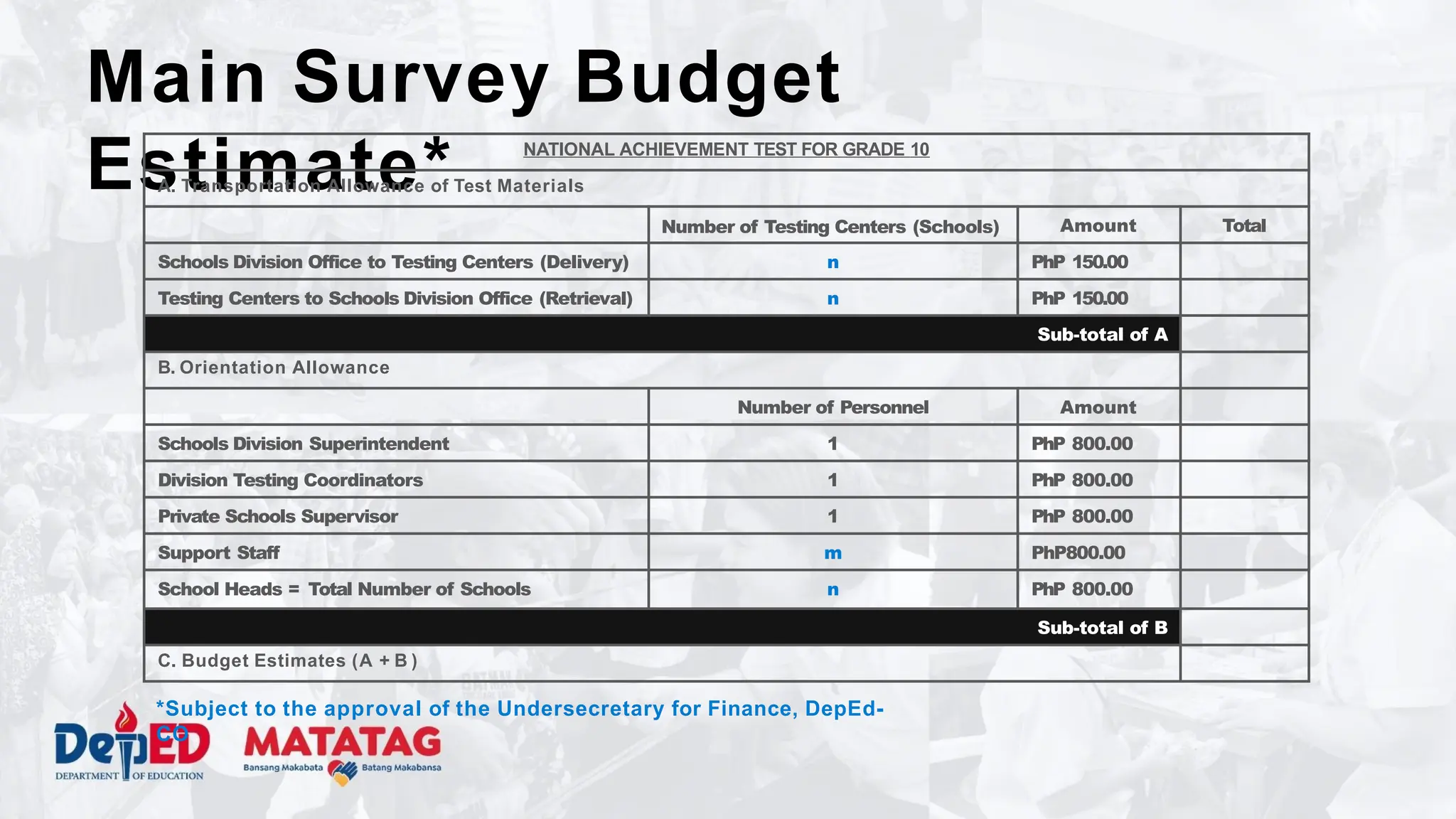Main Survey Budget
Estimate*
*Subject to the approval of the Undersecretary for Finance, DepEd-
CO
NATIONAL ACHIEVEMENT TEST FOR GRADE 10
A. Transportation Allowance of Test Materials
Number of Testing Centers (Schools) Amount Total
Schools Division Office to Testing Centers (Delivery) n PhP 150.00
Testing Centers to Schools Division Office (Retrieval) n PhP 150.00
Sub-total of A
B. Orientation Allowance
Number of Personnel Amount
Schools Division Superintendent 1 PhP 800.00
Division Testing Coordinators 1 PhP 800.00
Private Schools Supervisor 1 PhP 800.00
Support Staff m PhP800.00
School Heads = Total Number of Schools n PhP 800.00
Sub-total of B
C. Budget Estimates (A + B )
 