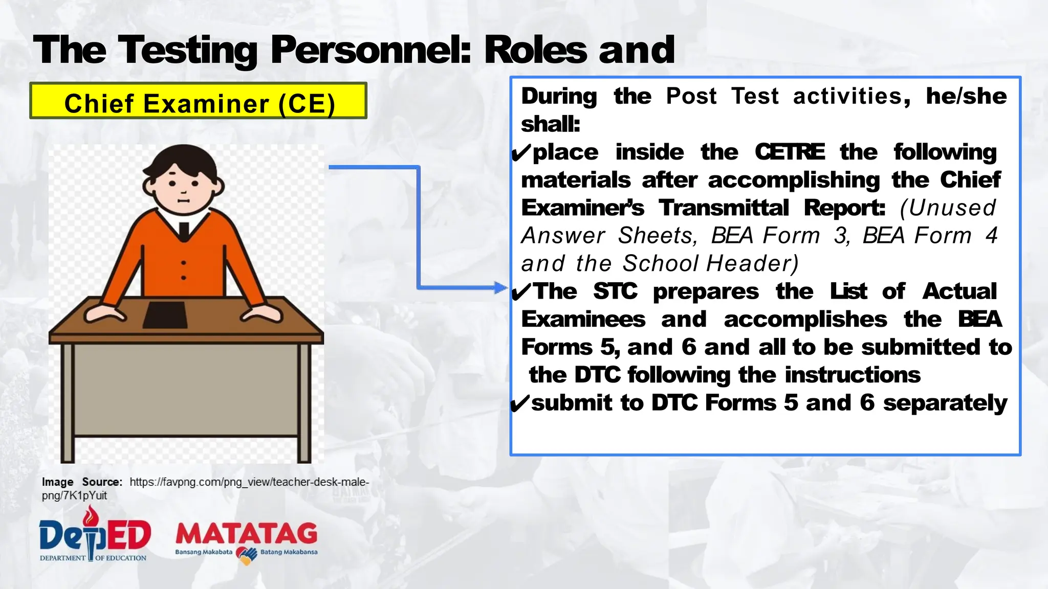 The Testing Personnel: Roles and
Responsibilities During the Post Test activities, he/she
shall:
✔place inside the CETRE the following
materials after accomplishing the Chief
Examiner’s Transmittal Report: (Unused
Answer Sheets, BEA Form 3, BEA Form 4
and the School Header)
✔The STC prepares the List of Actual
Examinees and accomplishes the BEA
Forms 5, and 6 and all to be submitted to
the DTC following the instructions
✔submit to DTC Forms 5 and 6 separately
Chief Examiner (CE)
 