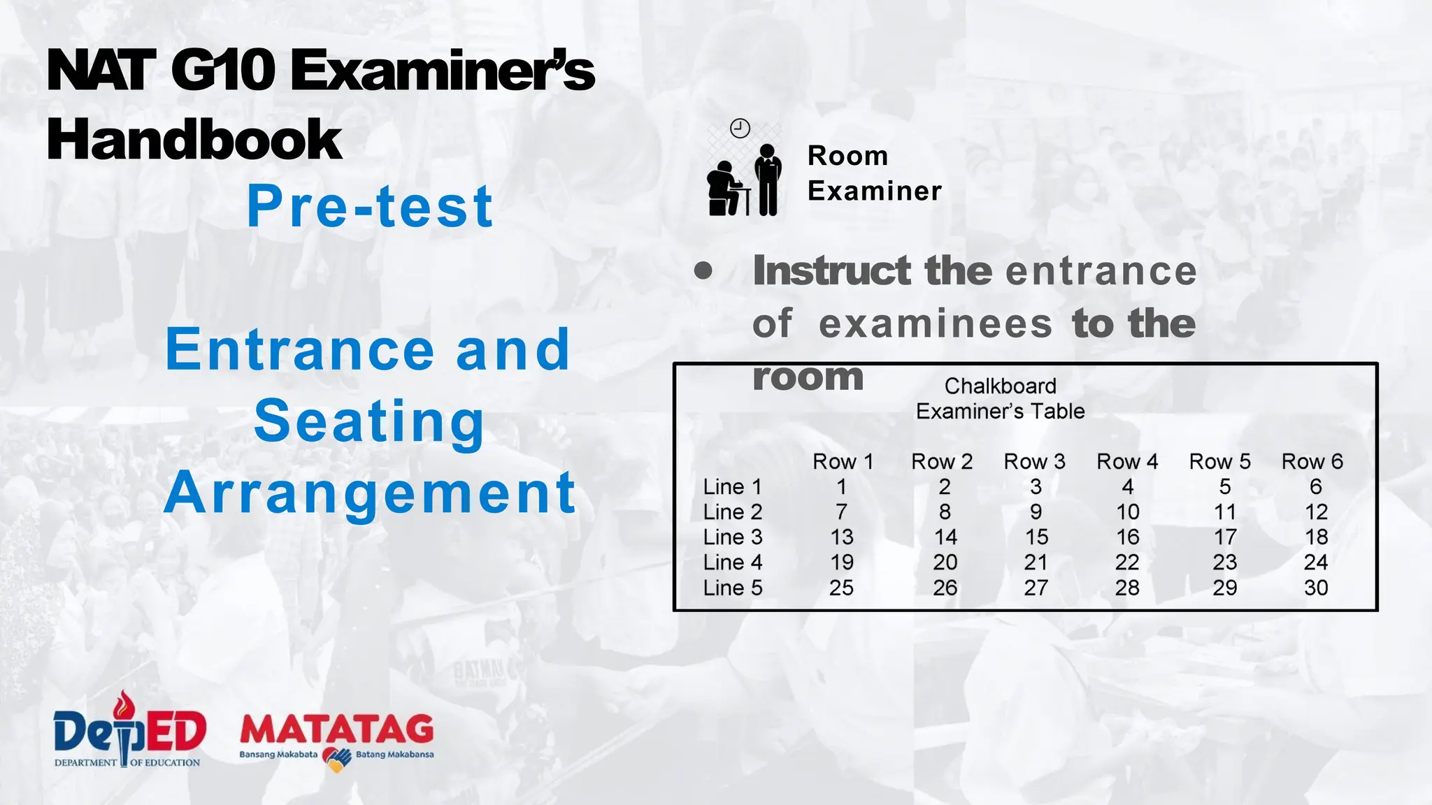 Pre-test
Entrance and
Seating
Arrangement
NA
T G10 Examiner’s
Handbook
● Instruct the entrance
of examinees to the
room
Room
Examiner
 