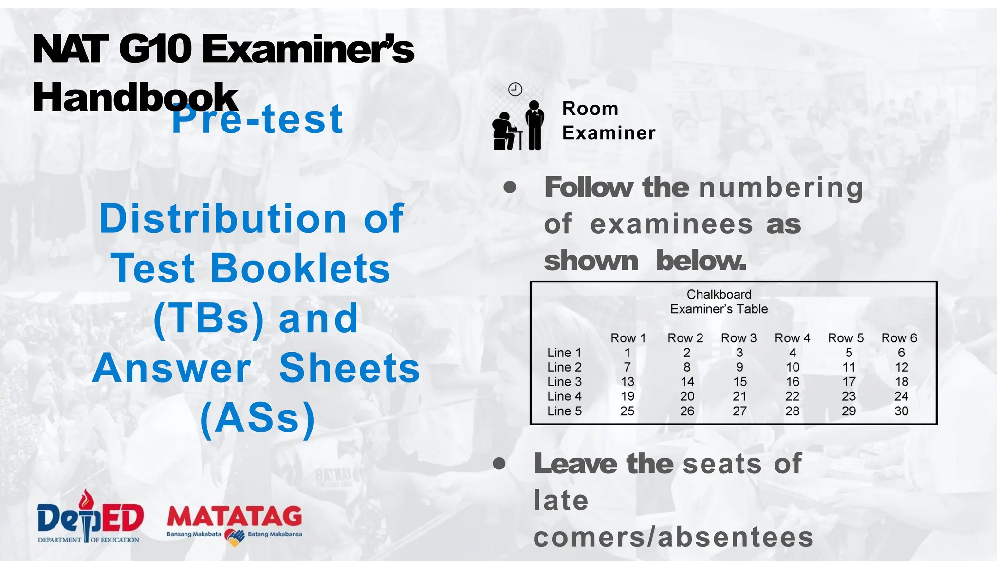 Pre-test
Distribution of
Test Booklets
(TBs) and
Answer Sheets
(ASs)
NA
T G10 Examiner’s
Handbook Room
Examiner
● Follow the numbering
of examinees as
shown below.
● Leave the seats of
late
comers/absentees
 
