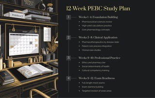 Pebc Form.pdf Updated-PEBC-Blueprint-and-Weightage-2026.pdf