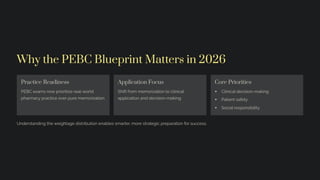 Pebc Form.pdf Updated-PEBC-Blueprint-and-Weightage-2026.pdf
